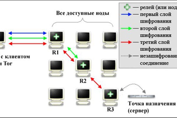 Где найти ссылку кракен