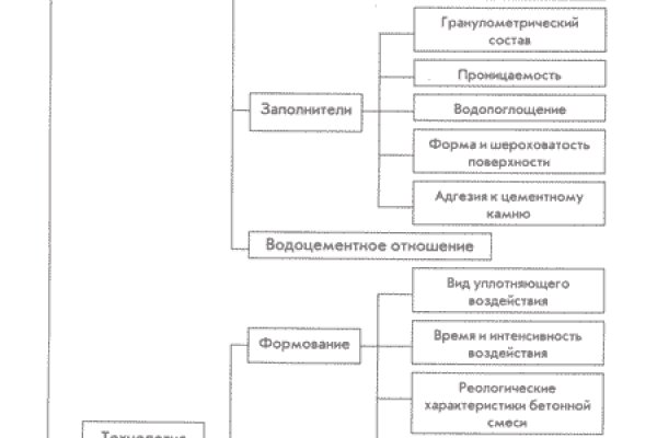 Кракен сс