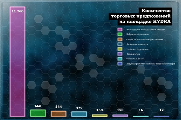 Кракен пишет пользователь не найден