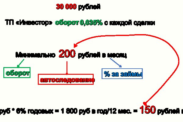 Как восстановить доступ к кракену