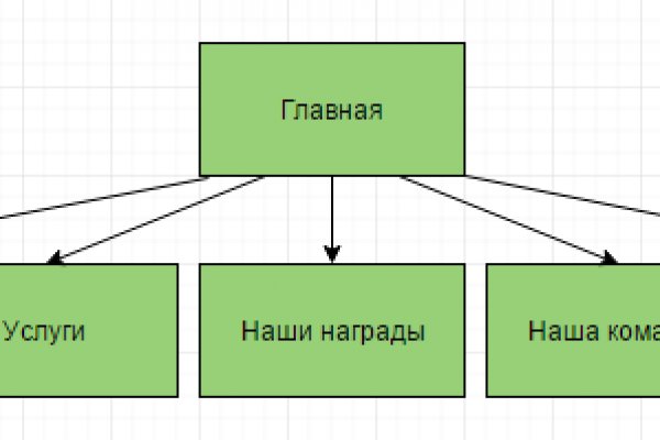 Кракен регистрация